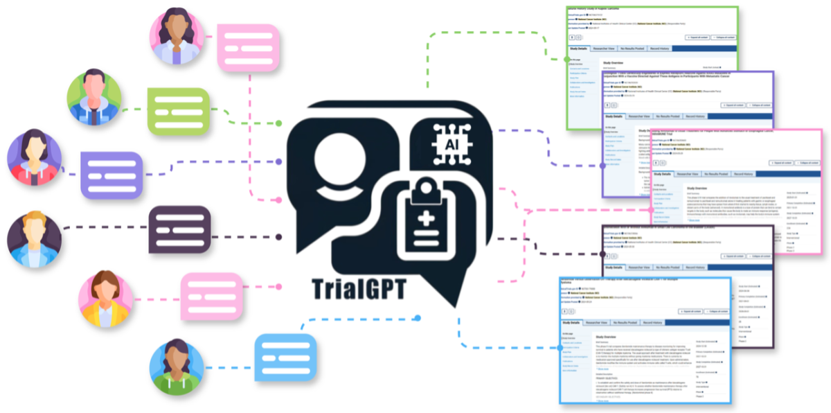 Proposed Overall Framework for Effective Patient-to-Trial Matching using Generative AI.