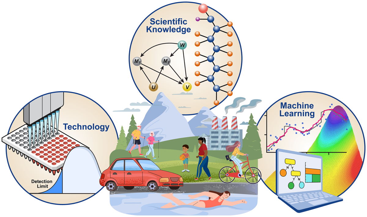 Empowering environmental mixtures analysis through innovative statistical methods, to handle incomplete exposure measurements due to technology limitations, to incorporate scientific knowledge, and to facilitate new discoveries with statistical learning methods.